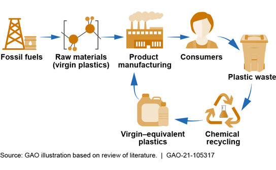 About the plastic recycling industry