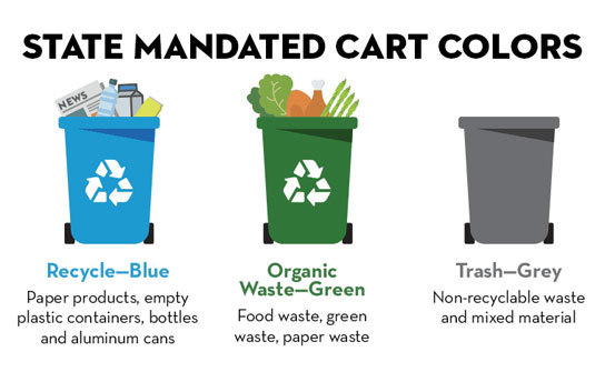 6 Smart Waste Management Technologies Emerging In 2023